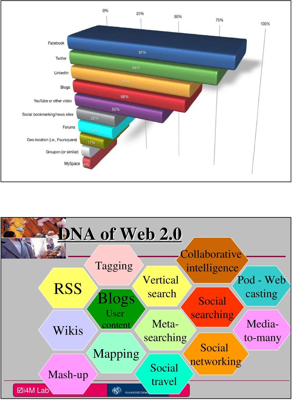 Mapping Vertical search Social travel