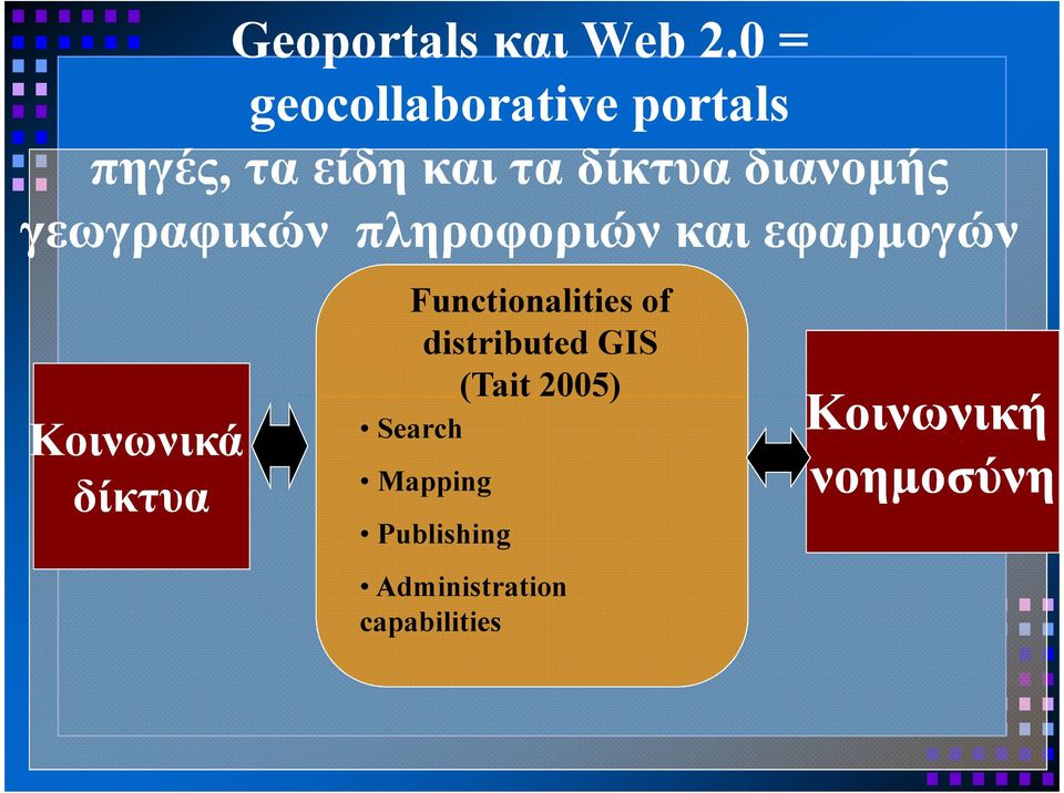 διανοµής γεωγραφικών πληροφοριών και εφαρµογών Κοινωνικά δίκτυα