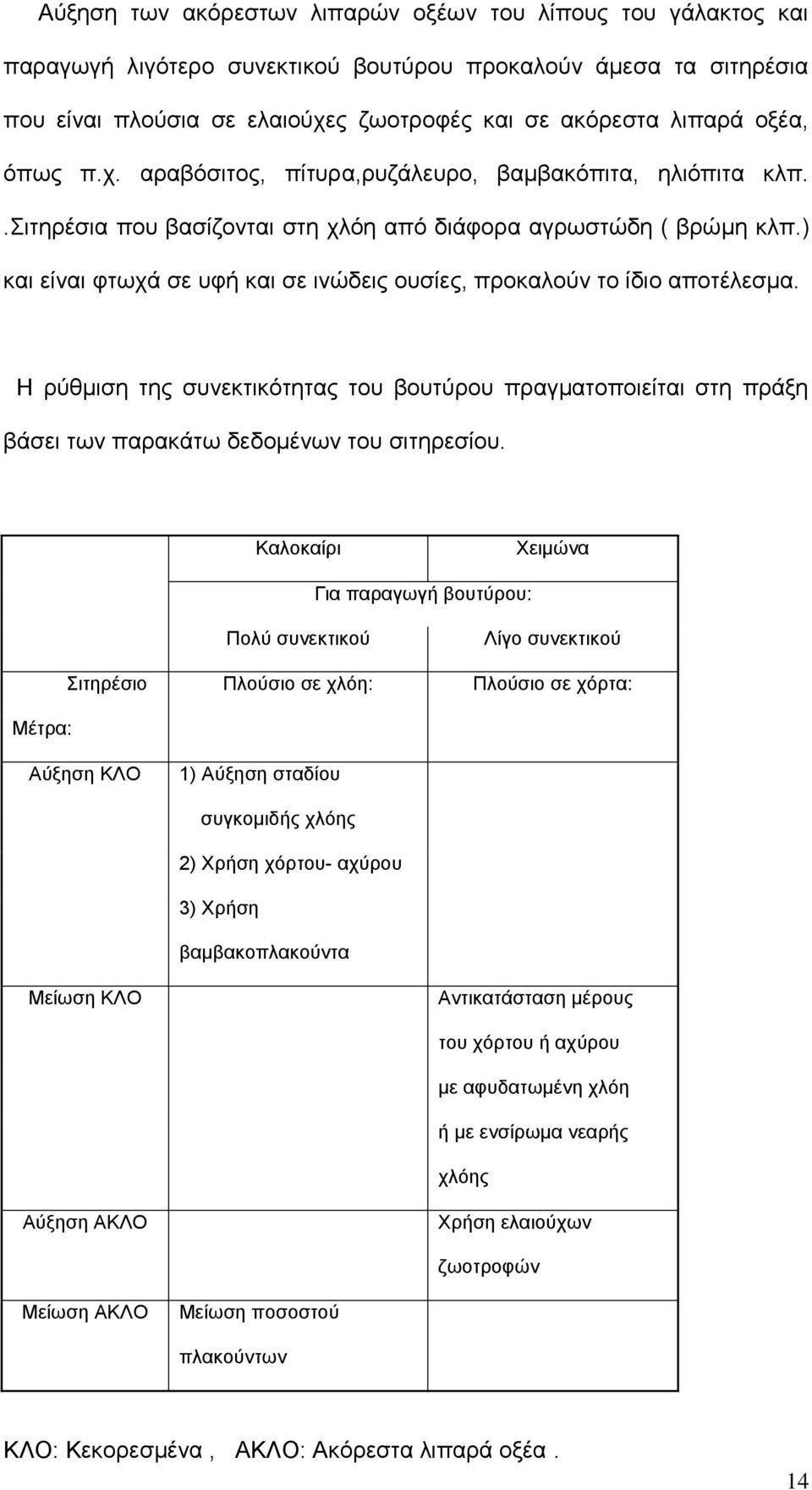 ) θαη είλαη θησρά ζε πθή θαη ζε ηλψδεηο νπζίεο, πξνθαινχλ ην ίδην απνηέιεζκα. Η ξχζκηζε ηεο ζπλεθηηθφηεηαο ηνπ βνπηχξνπ πξαγκαηνπνηείηαη ζηε πξάμε βάζεη ησλ παξαθάησ δεδνκέλσλ ηνπ ζηηεξεζίνπ.