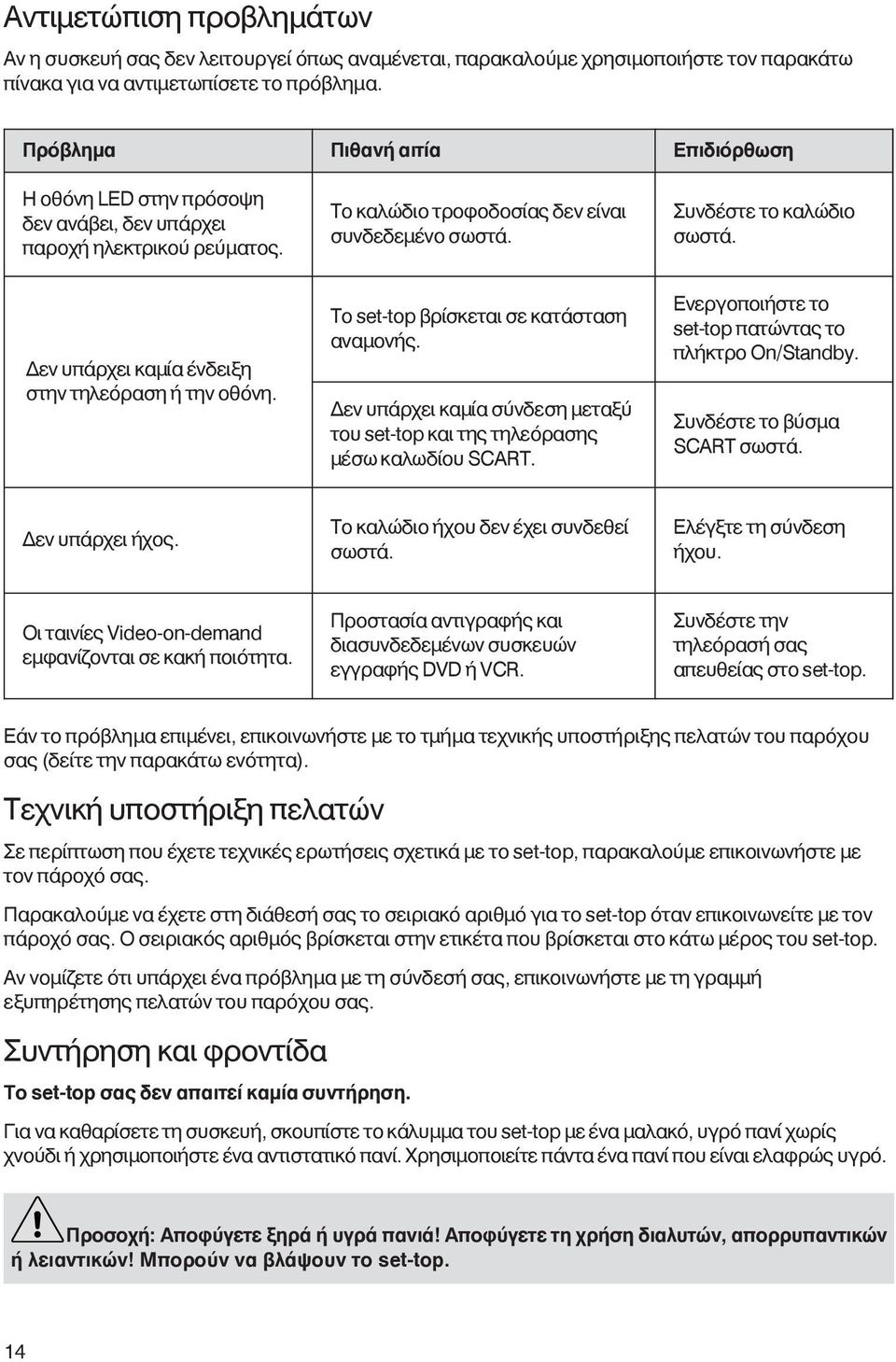 Δεν υπάρχει καμία ένδειξη στην τηλεόραση ή την οθόνη. Το set-top βρίσκεται σε κατάσταση αναμονής. Δεν υπάρχει καμία σύνδεση μεταξύ του set-top και της τηλεόρασης μέσω καλωδίου SCART.