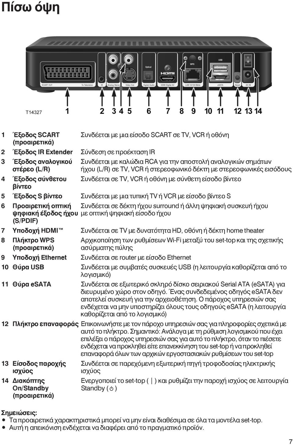 Συνδέεται με μια τυπική TV ή VCR με είσοδο βίντεο S 6 Προαιρετική οπτική Συνδέεται σε δέκτη ήχου surround ή άλλη ψηφιακή συσκευή ήχου ψηφιακή έξοδος ήχου με οπτική ψηφιακή είσοδο ήχου (S/PDIF) 7