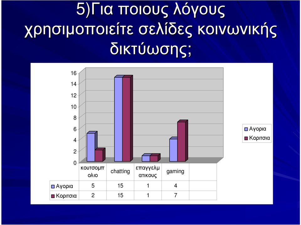 Αγορια Κοριτσια 2 0 κουτσοµπ ολιο chatting