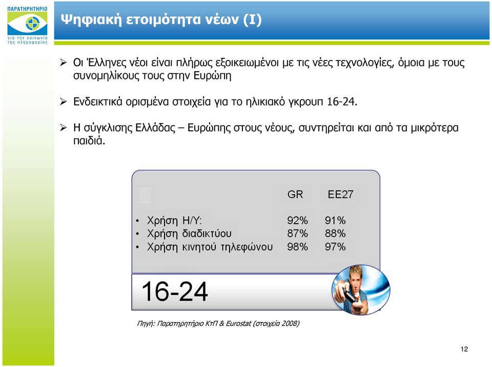 στοιχεία για το ηλικιακό γκρουπ 16-24.