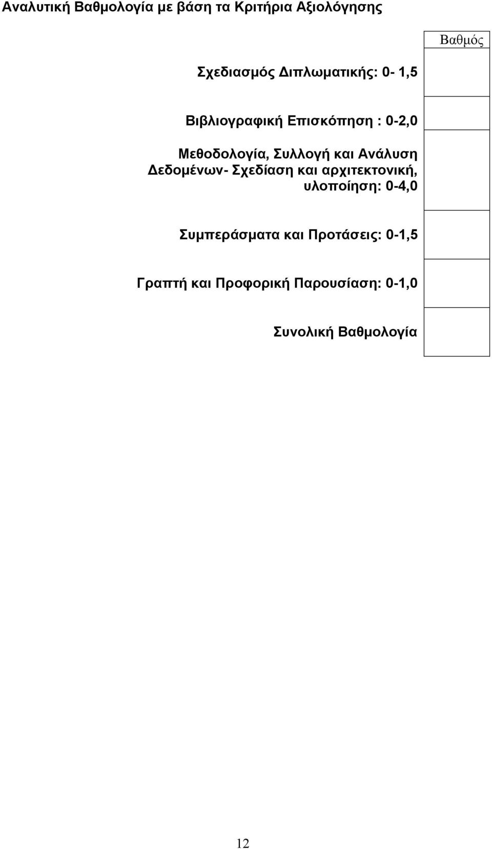 και Ανάλυση Δεδομένων- Σχεδίαση και αρχιτεκτονική, υλοποίηση: 0-4,0