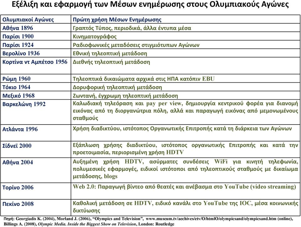 τηλεοπτική μετάδοση Τηλεοπτικά δικαιώματα αρχικά στις ΗΠΑ κατόπιν EBU Δορυφορική τηλεοπτική μετάδοση Ζωντανή, έγχρωμη τηλεοπτική μετάδοση Καλωδιακή τηλεόραση και pay per view, δημιουργία κεντρικού