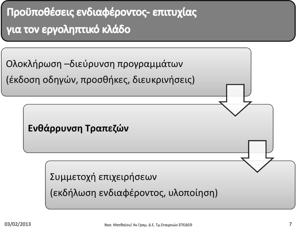 Συμμετοχή επιχειρήσεων (εκδήλωση ενδιαφέροντος,