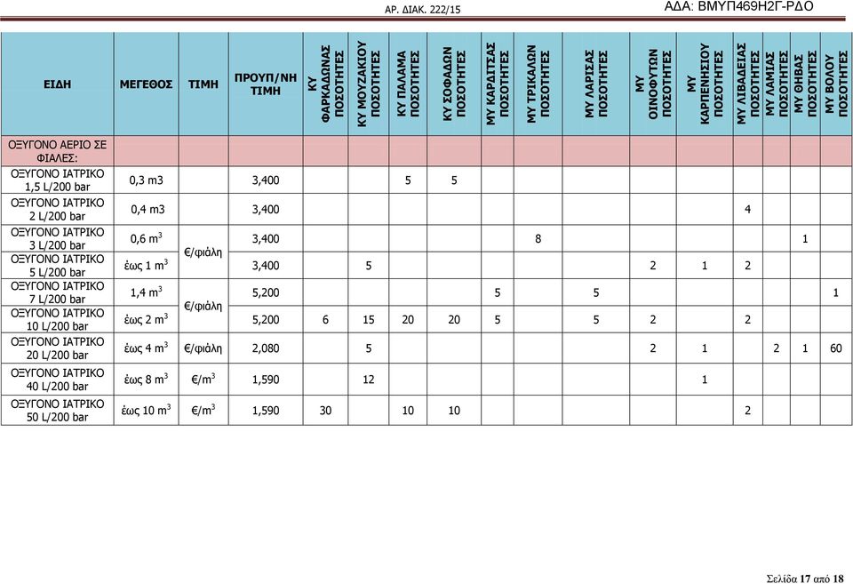 bar 20 L/200 bar 40 L/200 bar 50 L/200 bar 0,6 m 3 1,4 m 3 0,3 m3 3,400 5 5 0,4 m3 3,400 4 3,400 8 1 έσο 1 m 3 3,400 5 2 1 2 5,200 5 5
