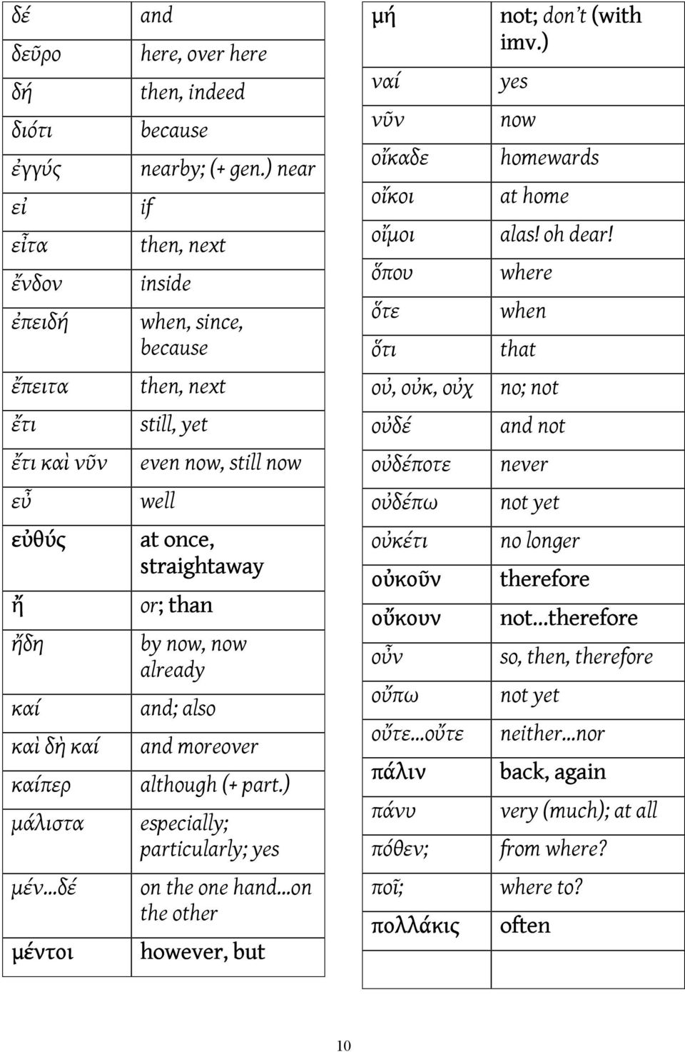 where when that ἔπειτα then, next οὐ, οὐκ, οὐχ no; not ἔτι still, yet οὐδέ and not ἔτι καὶ νῦν even now, still now οὐδέποτε never εὖ well οὐδέπω not yet εὐθύς ἤ ἤδη καί καὶ δὴ καί καίπερ μάλιστα at