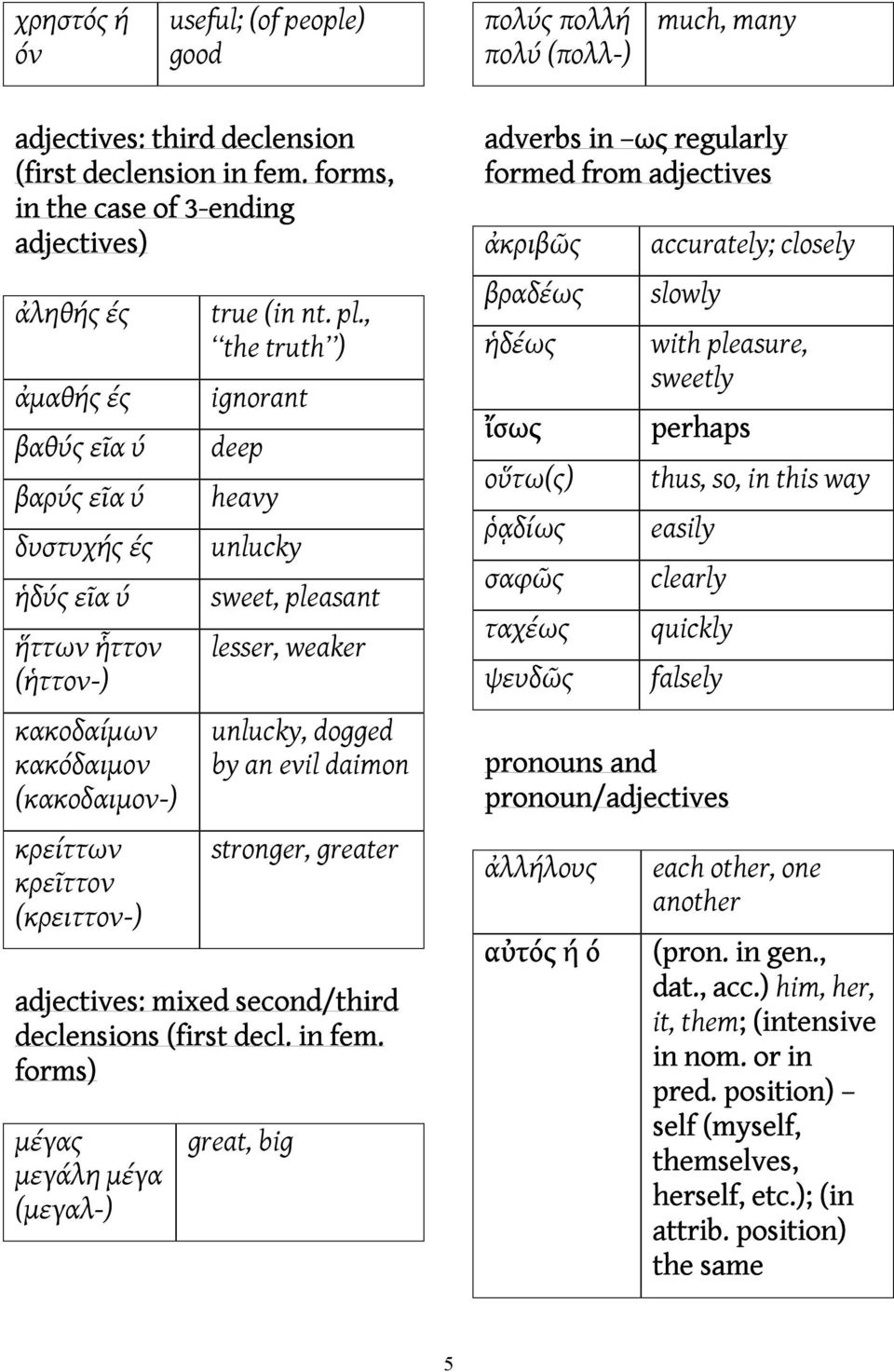 pl., the truth ) ignorant deep heavy unlucky sweet, pleasant lesser, weaker unlucky, dogged by an evil daimon stronger, greater adjectives: mixed second/third declensions (first decl. in fem.