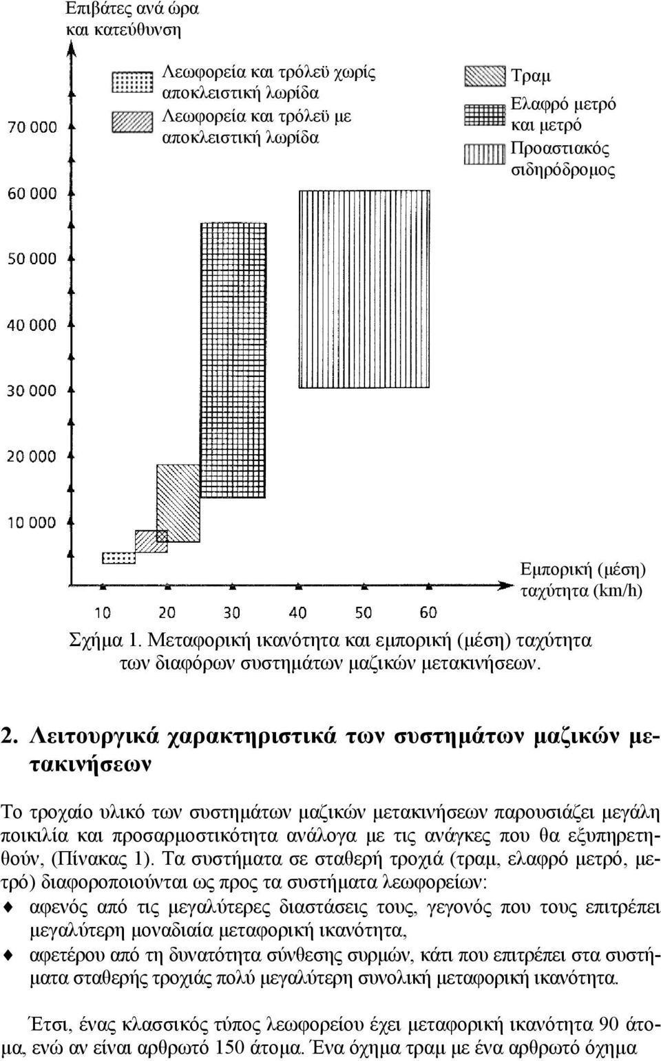 Λειτουργικά χαρακτηριστικά των συστηµάτων µαζικών µετακινήσεων Το τροχαίο υλικό των συστηµάτων µαζικών µετακινήσεων παρουσιάζει µεγάλη ποικιλία και προσαρµοστικότητα ανάλογα µε τις ανάγκες που θα