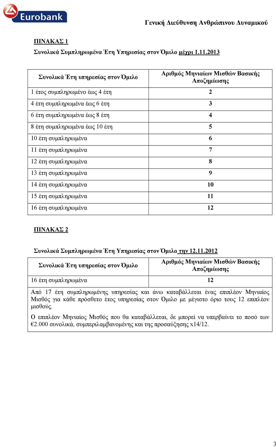 10 έτη συμπληρωμένα 6 11 έτη συμπληρωμένα 7 12 έτη συμπληρωμένα 8 13 έτη συμπληρωμένα 9 14 έτη συμπληρωμένα 10 15 έτη συμπληρωμένα 11 16 έτη συμπληρωμένα 12 ΠΙΝΑΚΑΣ 2 Συνολικά Συμπληρωμένα Έτη