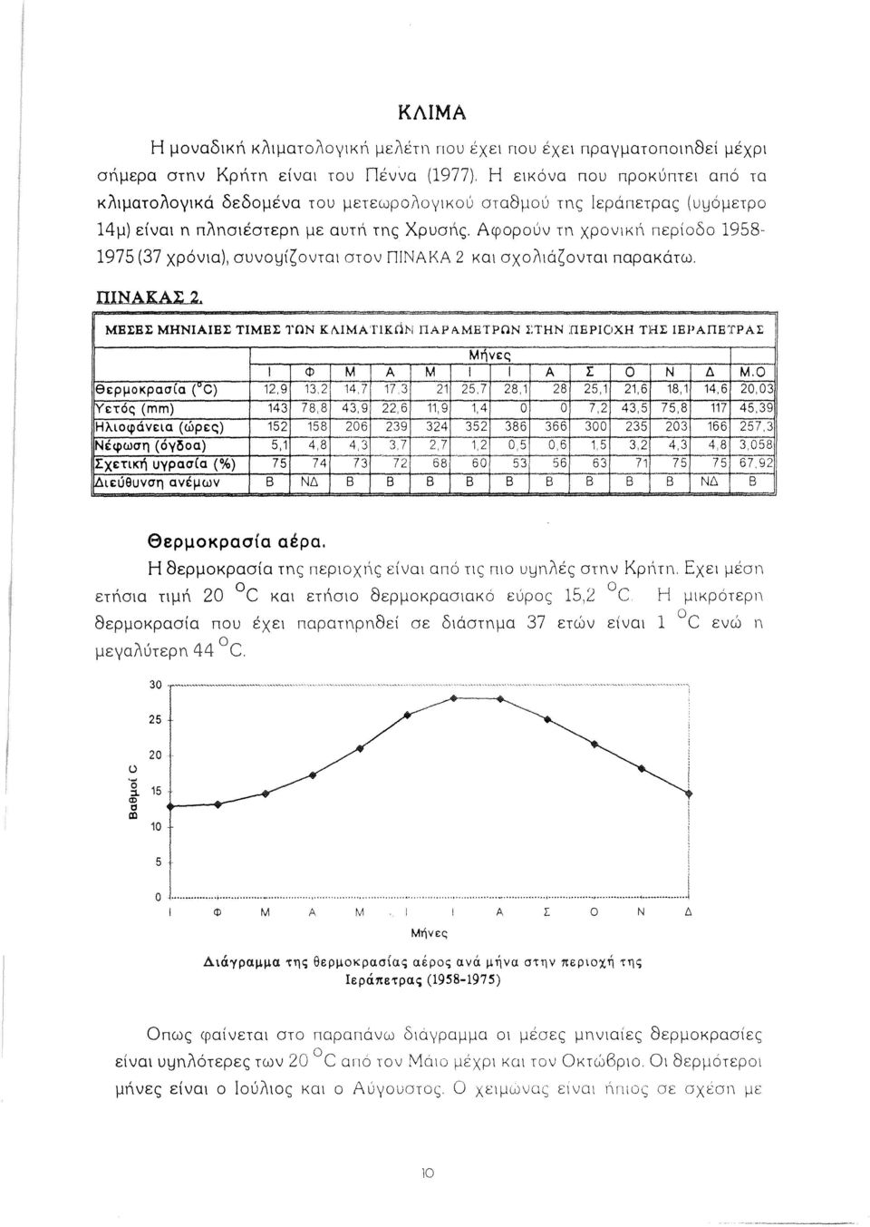 ΜΕΣΕΣ ΜΗΝΑΕΣ ΤΜΕΣ ΤΩΝ Κι.ΜΑΊΊκΩl'l ΓΑΡΑΜΕΤΡΩΝ Σ:ΤΗΝ ΠΕΡ(ιΧΗ ΤΗΣ ΕμΑΓΕΤΡΑΣ ι ι Μήνες Φ Μ Α Μ Α Σ Ο Ν Δ Μ.Ο θερμοκρασ(α (VC) 12,9 13.