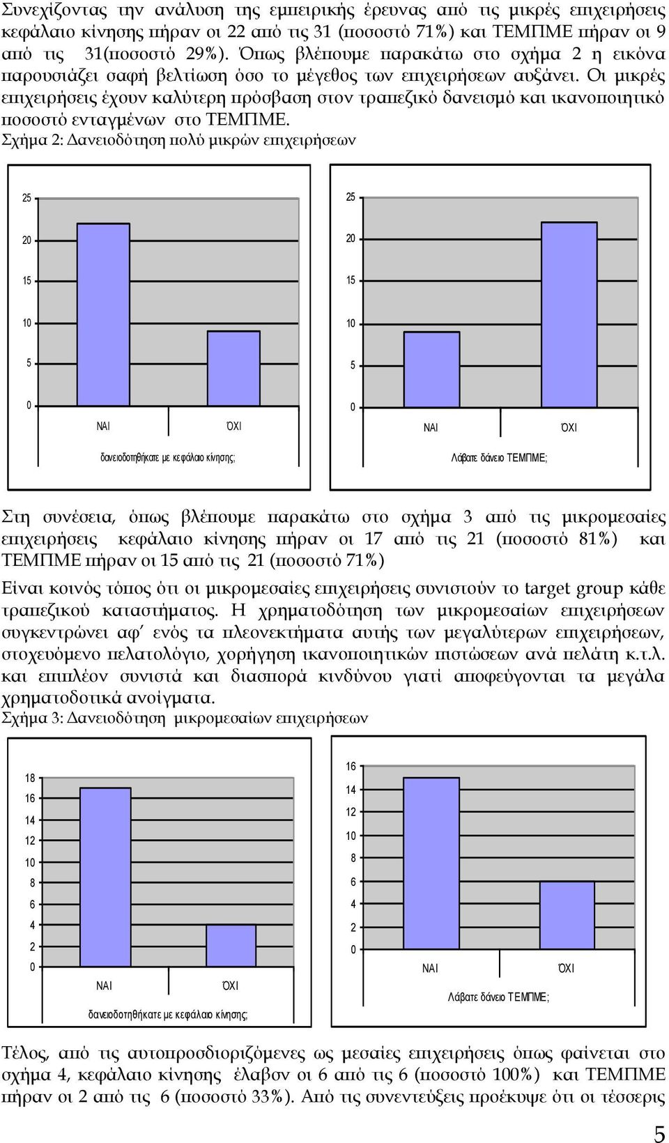 Οι μικρές επιχειρήσεις έχουν καλύτερη πρόσβαση στον τραπεζικό δανεισμό και ικανοποιητικό ποσοστό ενταγμένων στο ΣΕΜΠΜΕ.