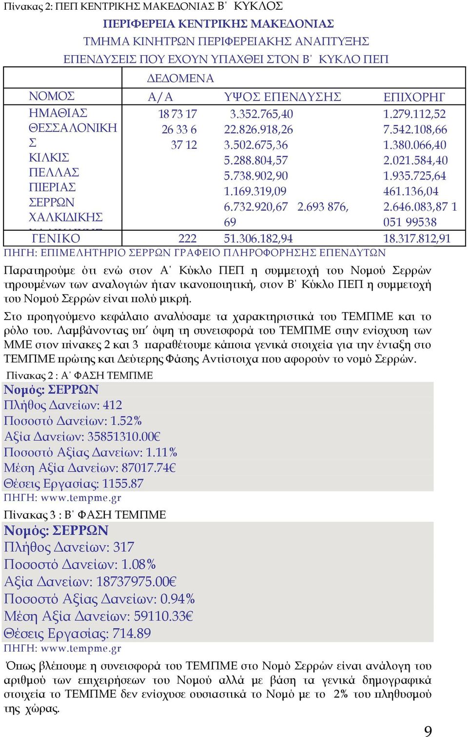 .83,87 1 ΦΑΛΚΙΔΙΚΗ 9 51 99538 ΦΑΛΙΚΔΙΚΗ ΓΕΝΙΚΟ 51.3.18,9 18.317.