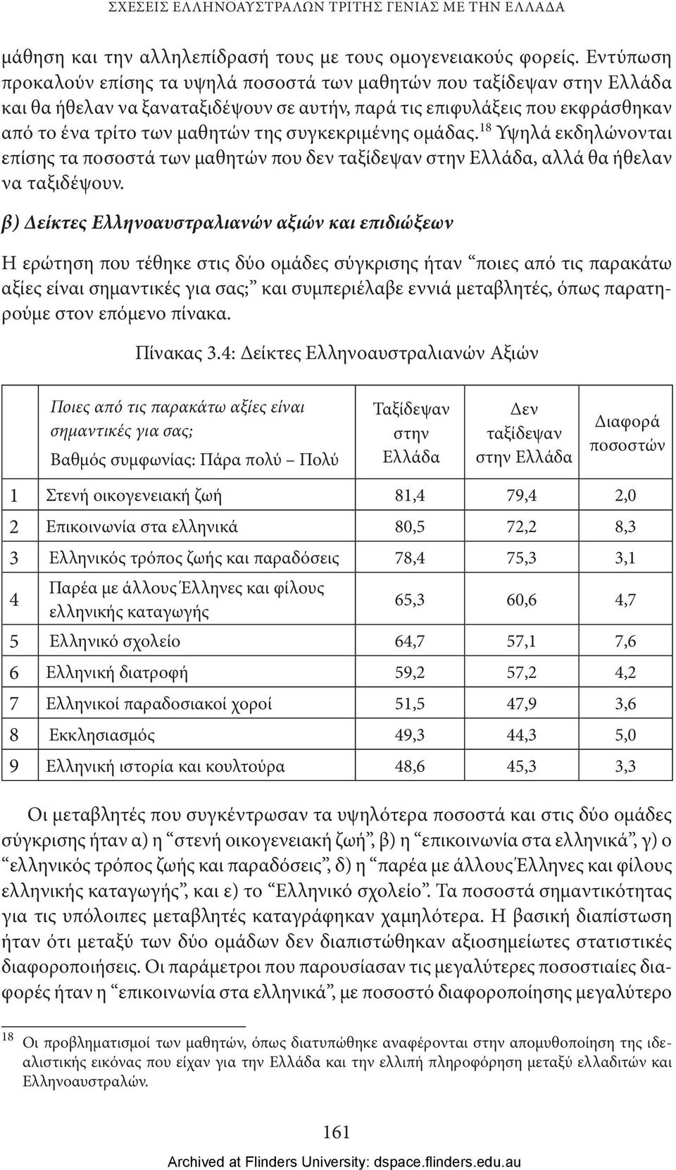 ομάδας. 18 Υψηλά εκδηλώνονται επίσης τα ποσοστά των μαθητών που δεν ταξίδεψαν, αλλά θα ήθελαν να ταξιδέψουν.