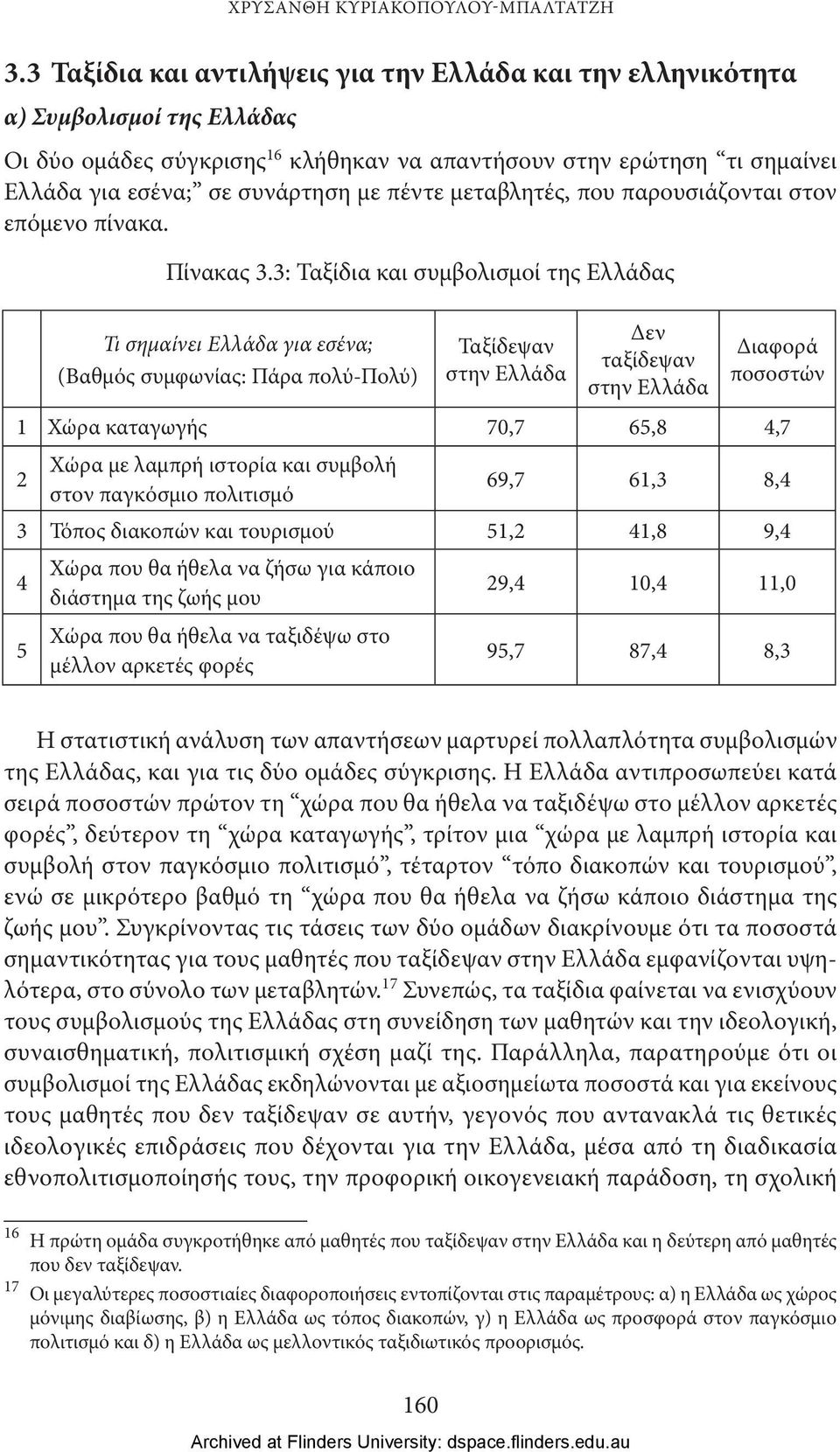 πέντε μεταβλητές, που παρουσιάζονται στον επόμενο πίνακα. Πίνακας 3.