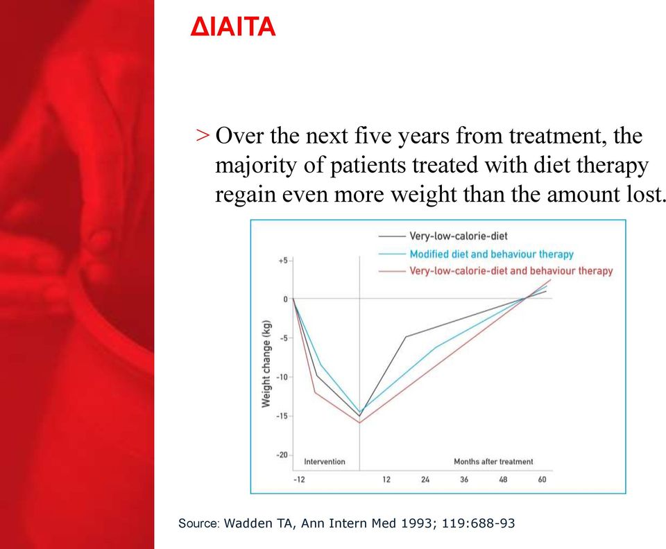 therapy regain even more weight than the amount