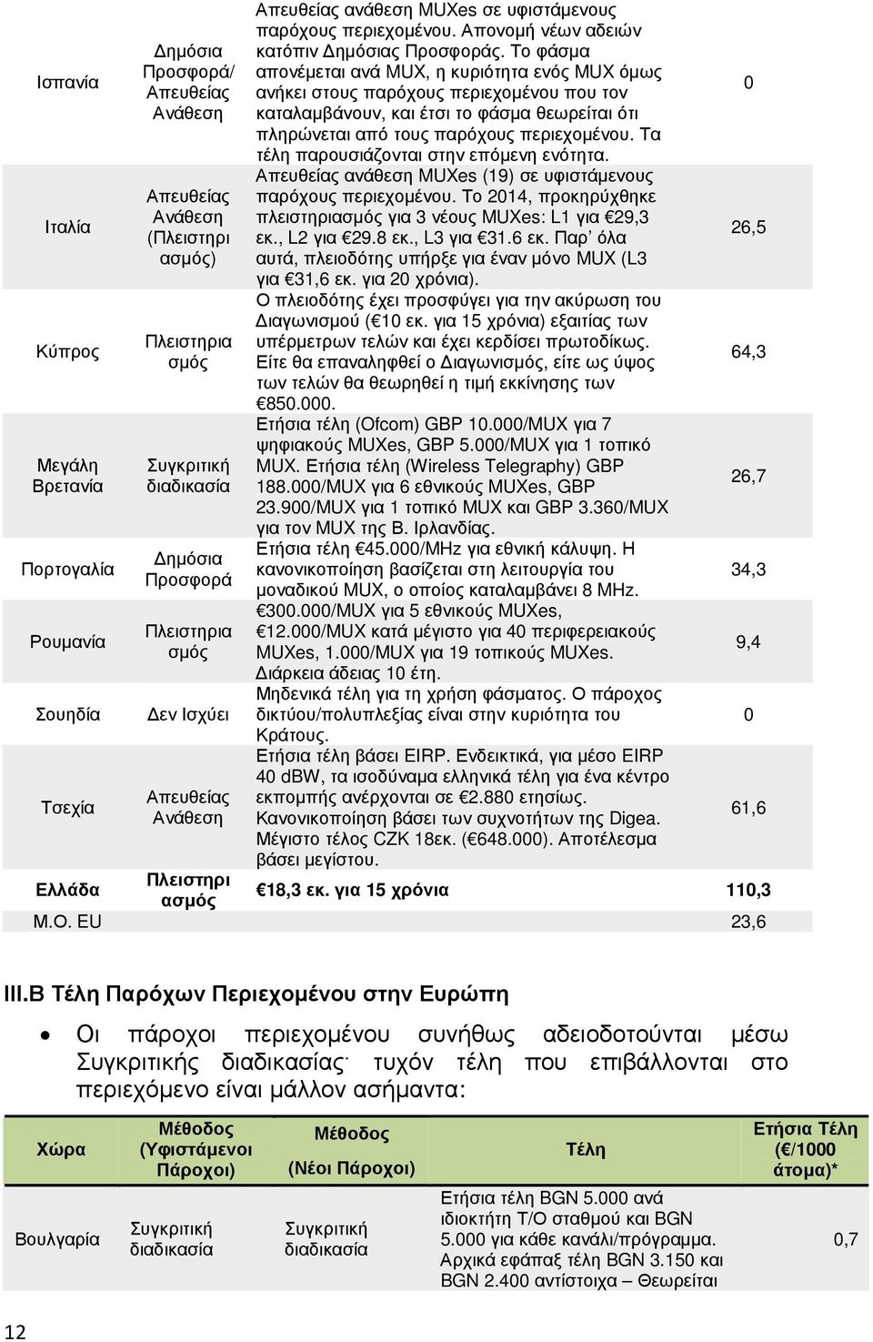 Το φάσµα απονέµεται ανά MUX, η κυριότητα ενός MUX όµως ανήκει στους παρόχους περιεχοµένου που τον καταλαµβάνουν, και έτσι το φάσµα θεωρείται ότι πληρώνεται από τους παρόχους περιεχοµένου.