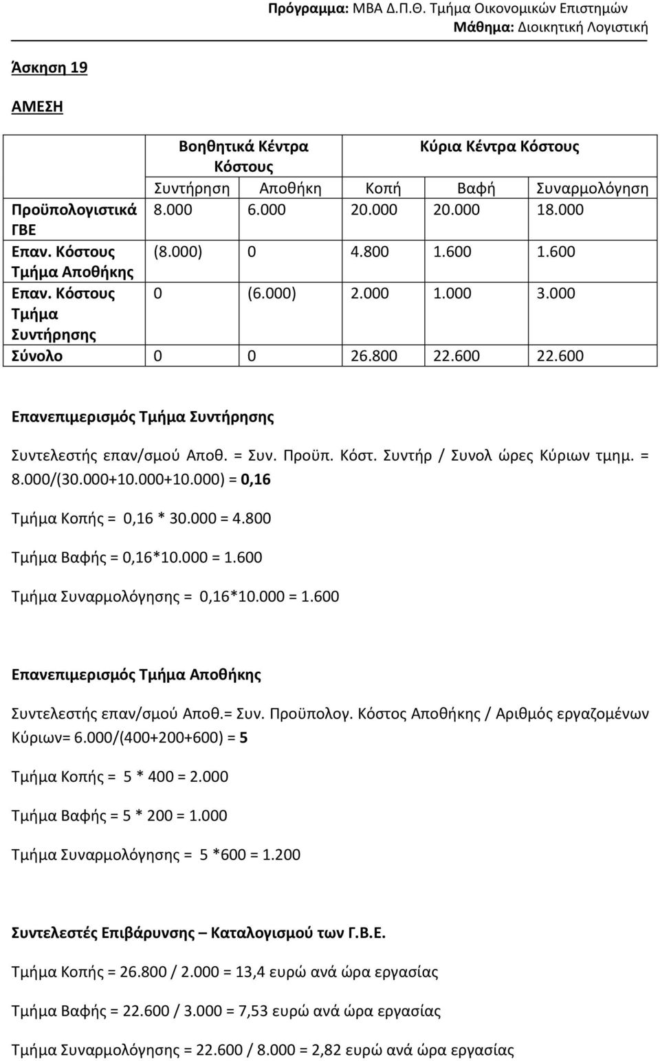 000 = 4.800 Τμήμα Βαφής = 0,16*10.000 = 1.600 Τμήμα Συναρμολόγησης = 0,16*10.000 = 1.600 Συντελεστής επαν/σμού Αποθ.= Συν. Προϋπολογ. Κόστος Αποθήκης / Αριθμός εργαζομένων Κύριων= 6.