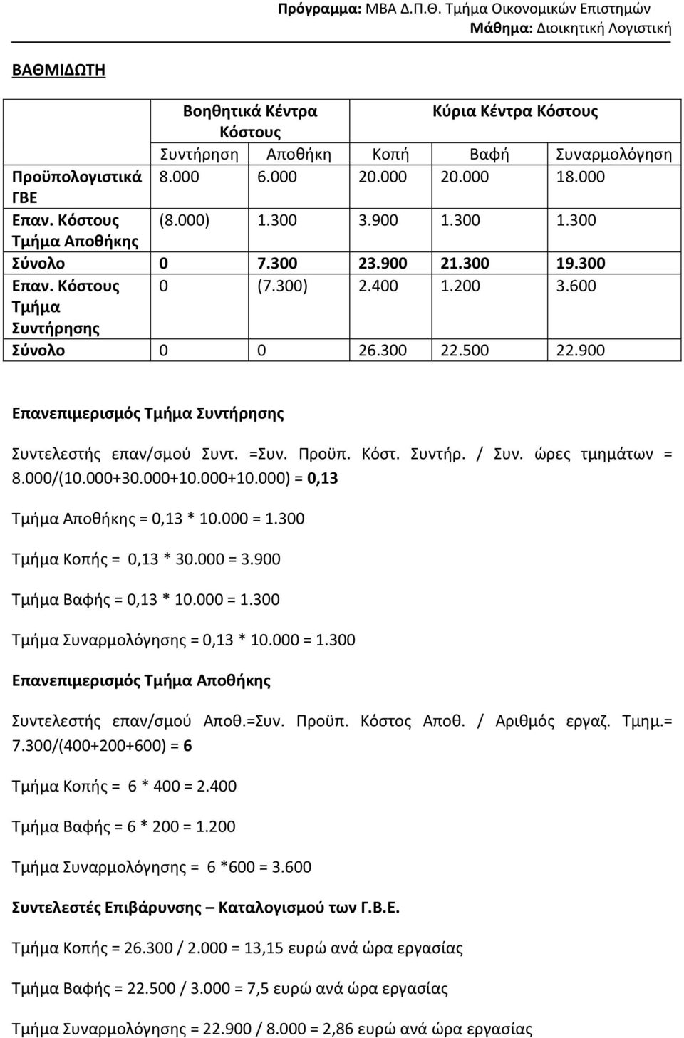 000+10.000) = 0,13 = 0,13 * 10.000 = 1.300 Τμήμα Κοπής = 0,13 * 30.000 = 3.900 Τμήμα Βαφής = 0,13 * 10.000 = 1.300 Τμήμα Συναρμολόγησης = 0,13 * 10.000 = 1.300 Συντελεστής επαν/σμού Αποθ.=Συν. Προϋπ.