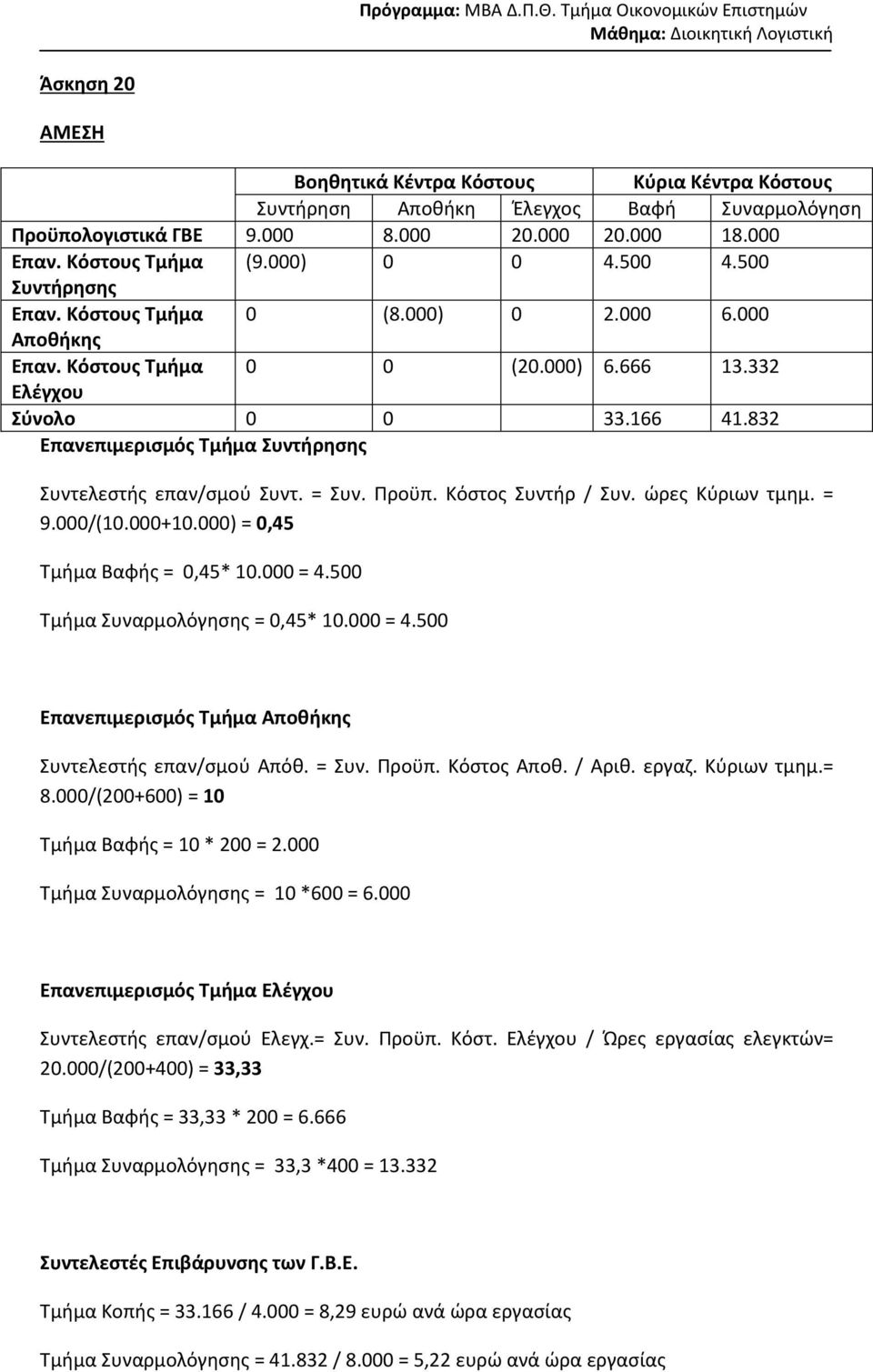 000) = 0,45 Τμήμα Βαφής = 0,45* 10.000 = 4.500 Τμήμα Συναρμολόγησης = 0,45* 10.000 = 4.500 Συντελεστής επαν/σμού Απόθ. = Συν. Προϋπ. Κόστος Αποθ. / Αριθ. εργαζ. Κύριων τμημ.= 8.