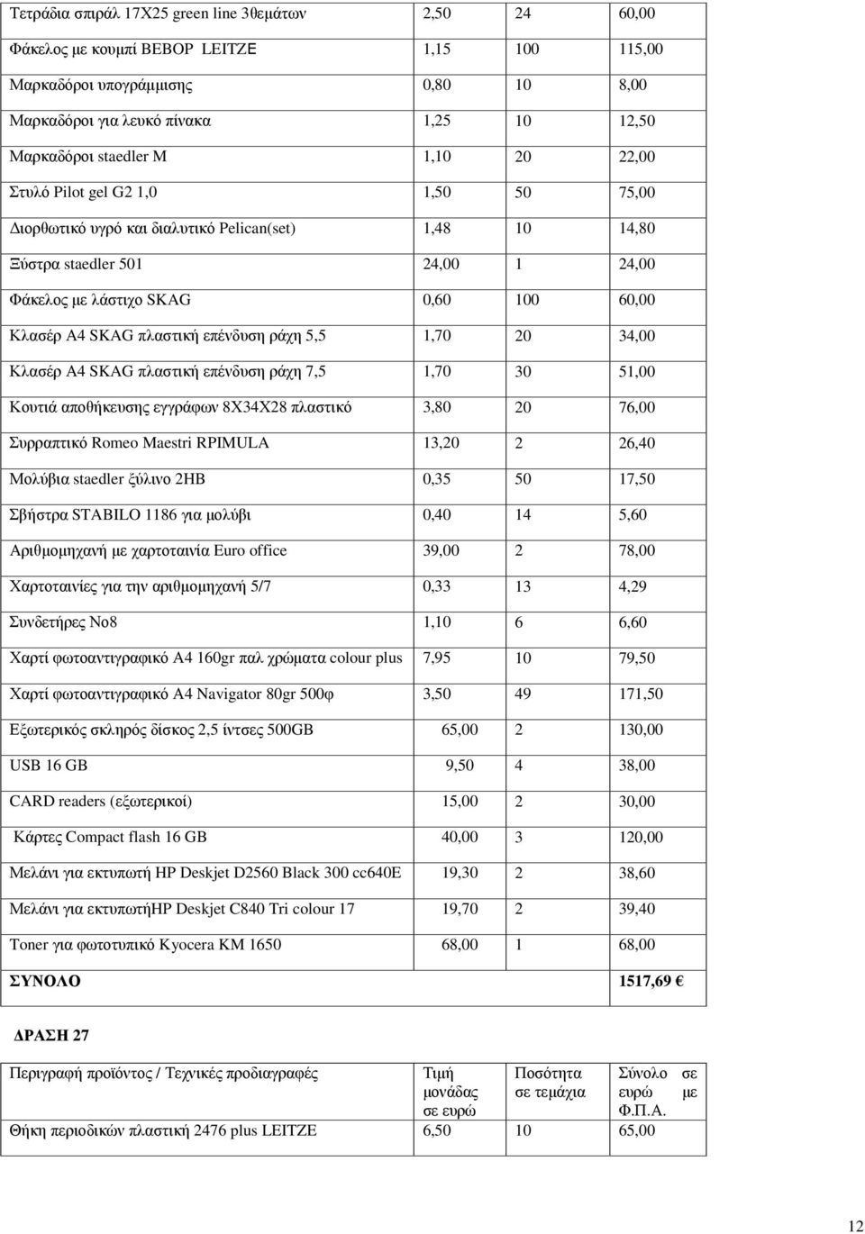 Α4 SKAG πλαστική επένδυση ράχη 5,5 1,70 20 34,00 Κλασέρ Α4 SKAG πλαστική επένδυση ράχη 7,5 1,70 30 51,00 Κουτιά αποθήκευσης εγγράφων 8Χ34Χ28 πλαστικό 3,80 20 76,00 Συρραπτικό Romeo Maestri RPIMULA