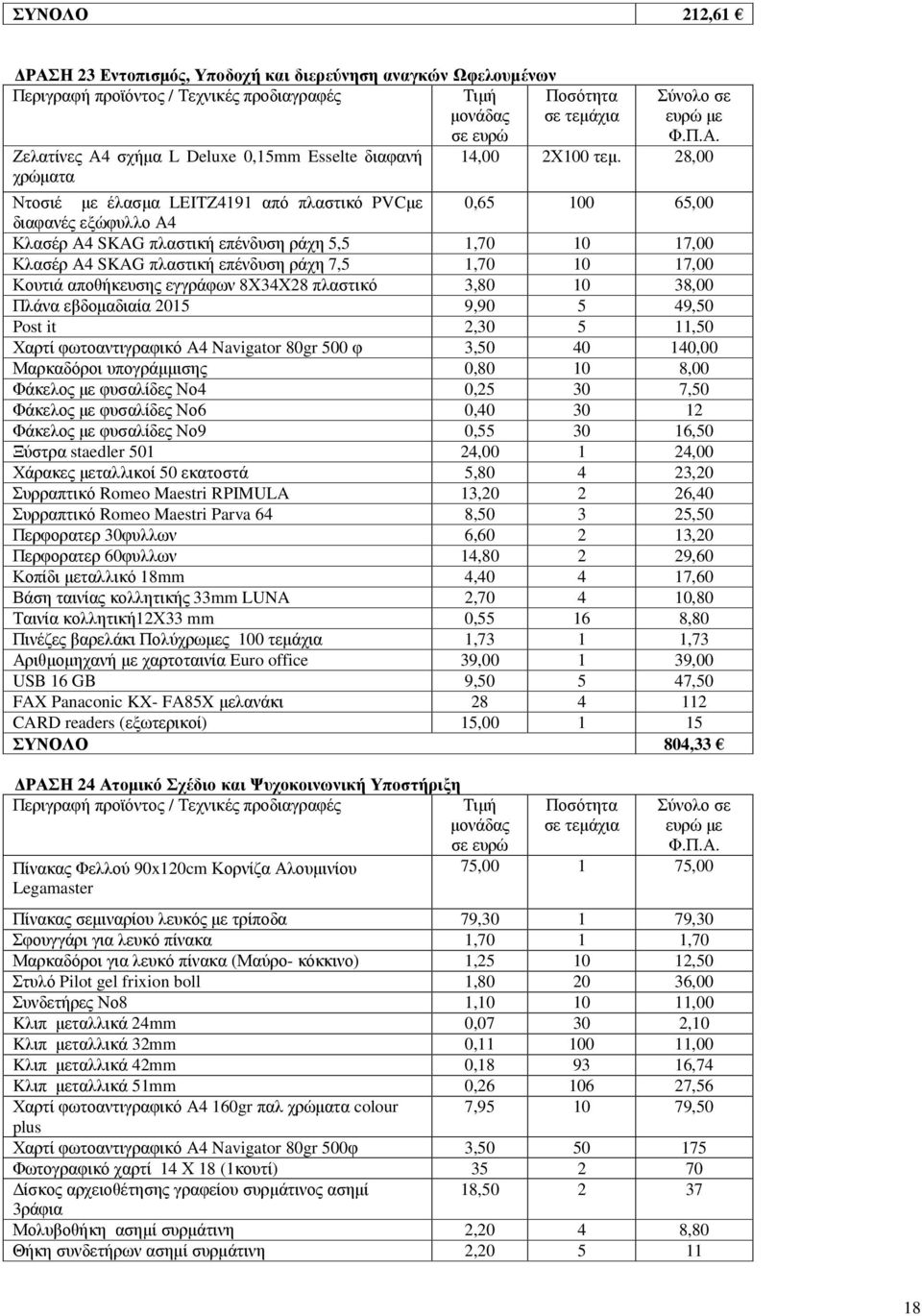 28,00 Ντοσιέ µε έλασµα LEITZ4191 από πλαστικό PVCµε 0,65 100 65,00 διαφανές εξώφυλλο Α4 Κλασέρ Α4 SKAG πλαστική επένδυση ράχη 5,5 1,70 10 17,00 Κλασέρ Α4 SKAG πλαστική επένδυση ράχη 7,5 1,70 10 17,00