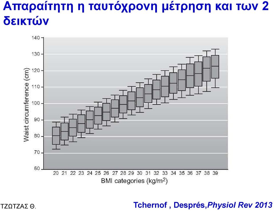 θαη ησλ 2 δεηθηώλ