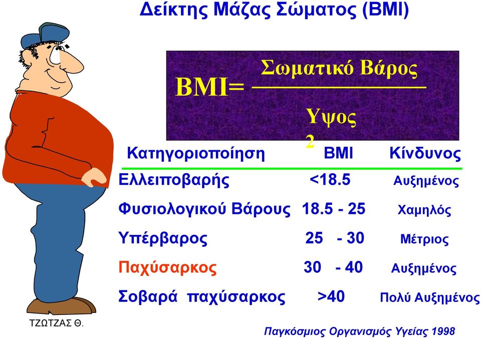 5 Απμεκέλνο 2 Φπζηνινγηθνύ Βάξνπο 18.