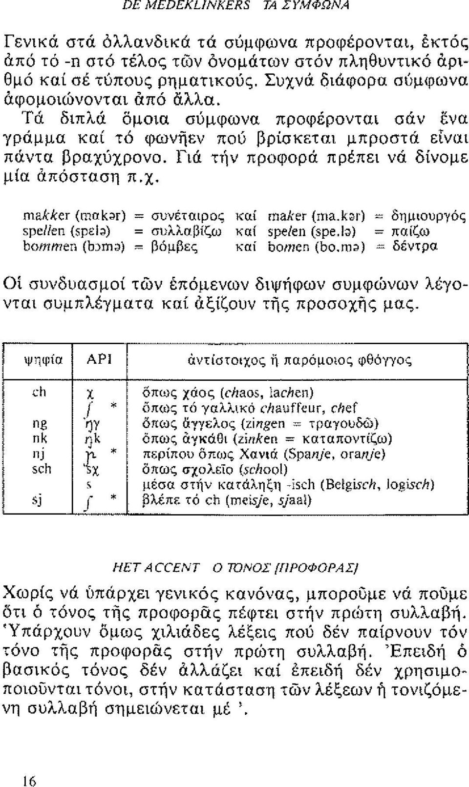 k;:;r) "" δημιουργς spellen (spel;:;) = συλλαβίζω καί spelen (spe,ld) = nαίζω bomnlen (b)m;}) "" βμβες καί bomen (bo,md) = δέντρα Οί συνδυασμοί τών επμενων διψφων συμφώνων λέγονται συμπλέγματα καί