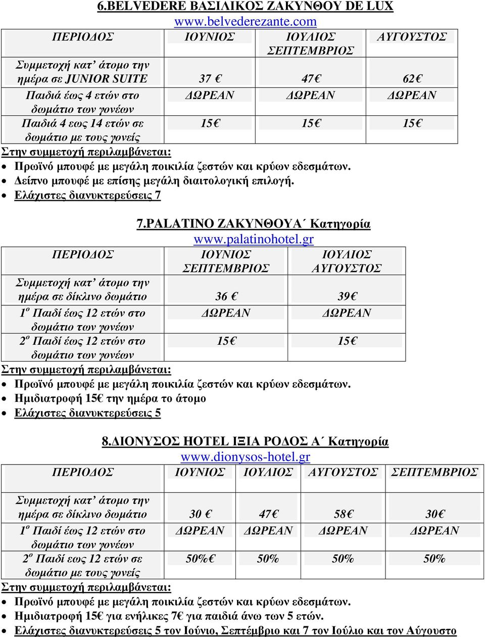 τους γονείς Ελάχιστες διανυκτερεύσεις 7 7.PALATINO ΖΑΚΥΝΘΟΥΑ Κατηγορία www.palatinohotel.