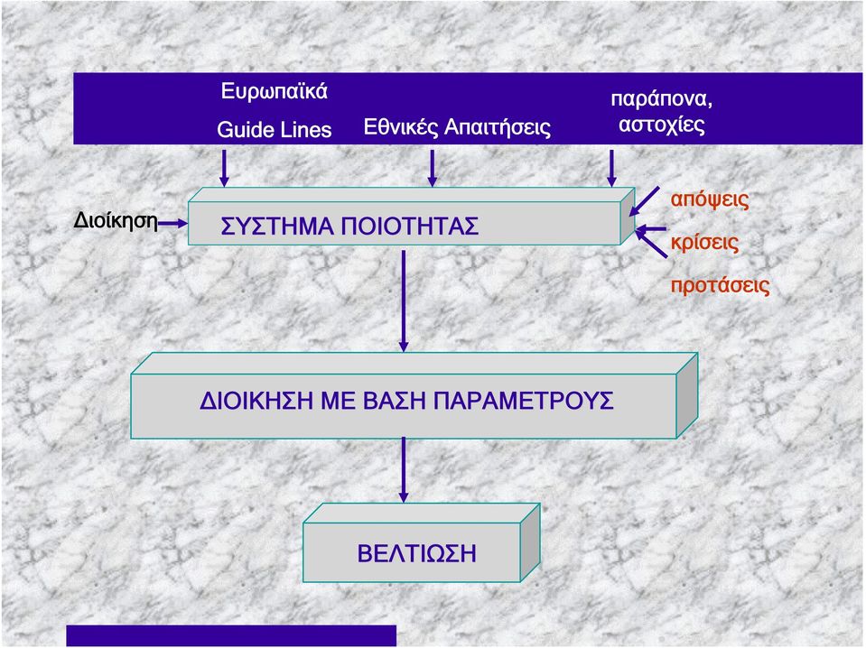 Διοίκηση ΣΥΣΤΗΜΑ ΠΟΙΟΤΗΤΑΣ απόψεις