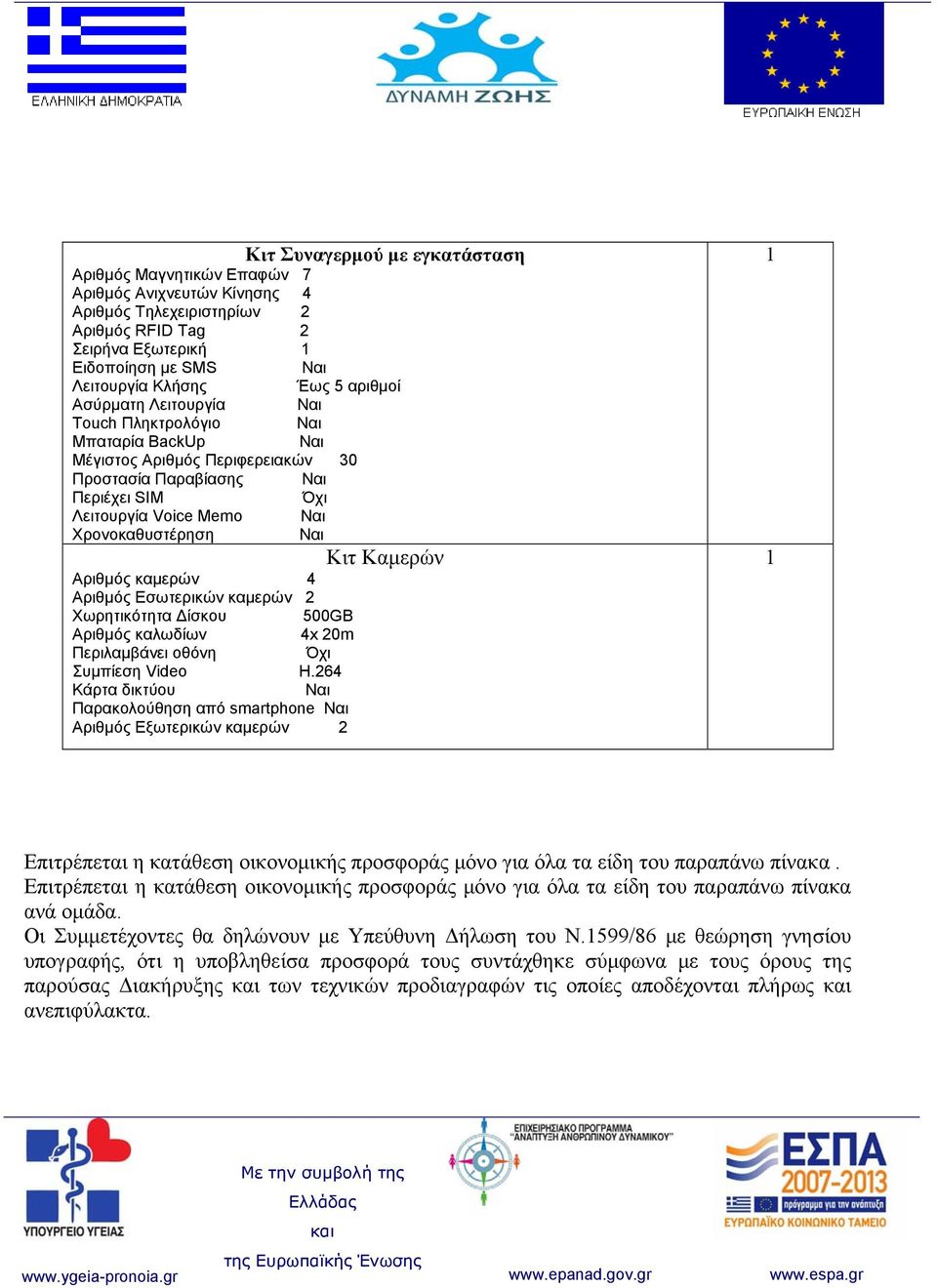 καμερών 4 Αριθμός Εσωτερικών καμερών 2 Χωρητικότητα Δίσκου 500GB Αριθμός καλωδίων 4x 20m Περιλαμβάνει οθόνη Όχι Συμπίεση Videο H.