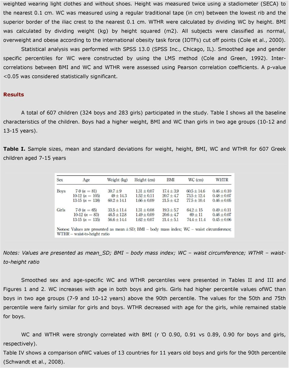 BMI was calculated by dividing weight (kg) by height squared (m2).