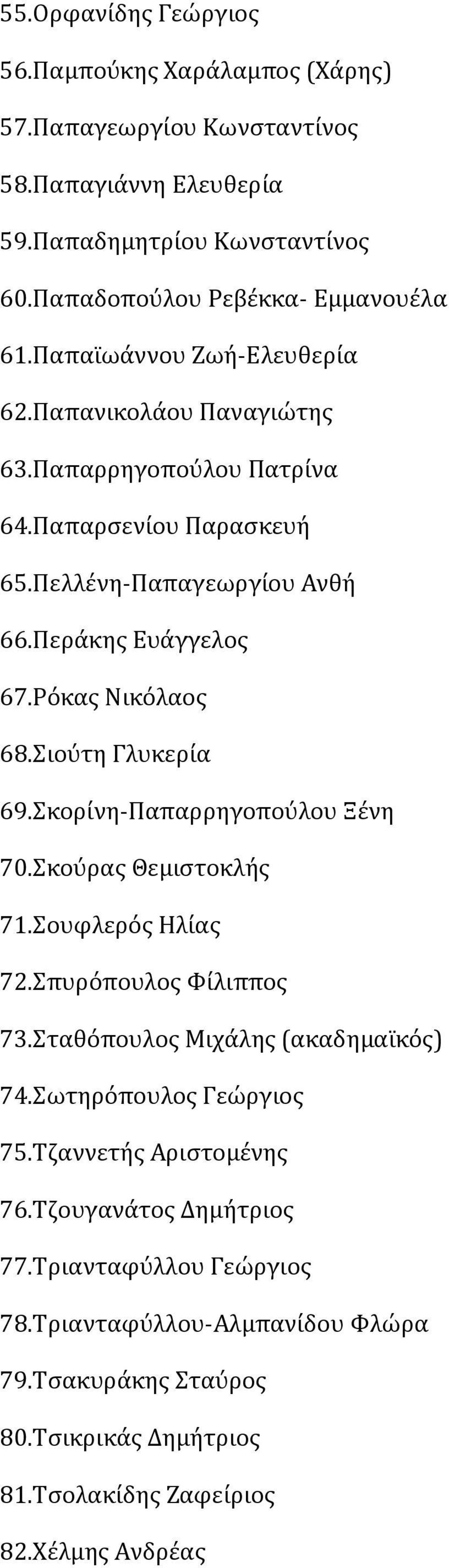 Σιούτη Γλυκερία 69.Σκορίνη-Παπαρρηγοπούλου Ξένη 70.Σκούρας Θεμιστοκλής 71.Σουφλερός Ηλίας 72.Σπυρόπουλος Φίλιππος 73.Σταθόπουλος Μιχάλης (ακαδημαϊκός) 74.Σωτηρόπουλος Γεώργιος 75.