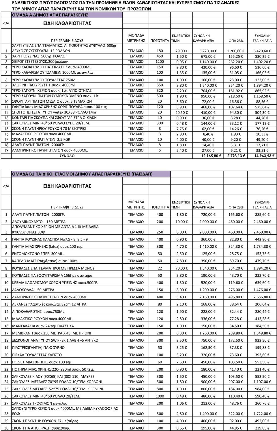 420,60 1 2 ΧΑΤΙ ΚΟΥΖΙΝΑΣ 500γρ ΟΛΛΟ ΤΕΜΑΧΙΟ 450 1,50 675,00 155,25 830,25 3 ΧΕΙΟΡΕΤΣΕΤΕΣ ΣΥΣΚ.200φυλλων ΤΕΜΑΧΙΟ 1200 0,95 1.140,00 262,20 1.402,20 4 ΥΓΟ ΚΑΘΑΙΣΜΟΥ ΡΑΤΩΜΑΤΟΣ ςυςκ.4000ml.