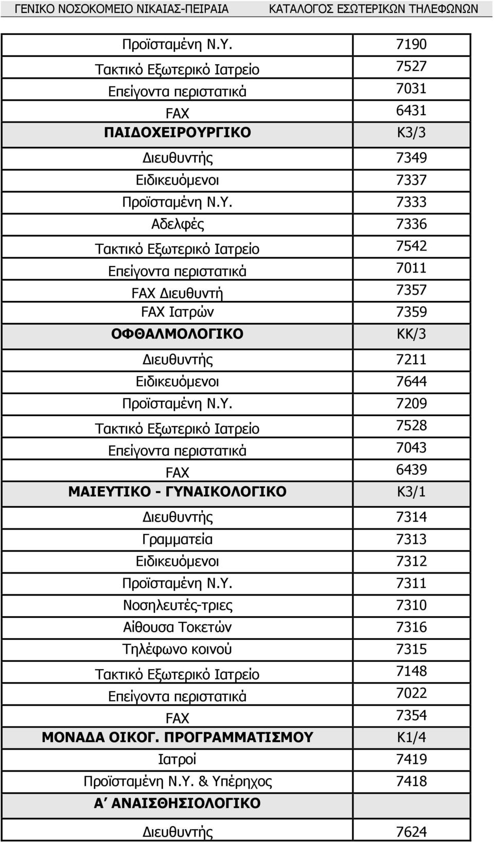 περιστατικά 7011 FAX ιευθυντή 7357 FAX Ιατρών 7359 ΟΦΘΑΛΜΟΛΟΓΙΚΟ ΚΚ/3 ιευθυντής 7211 Ειδικευόµενοι 7644  7209 Τακτικό Εξωτερικό Ιατρείο 7528 Επείγοντα περιστατικά 7043 FAX 6439 ΜΑΙΕΥΤΙΚΟ -