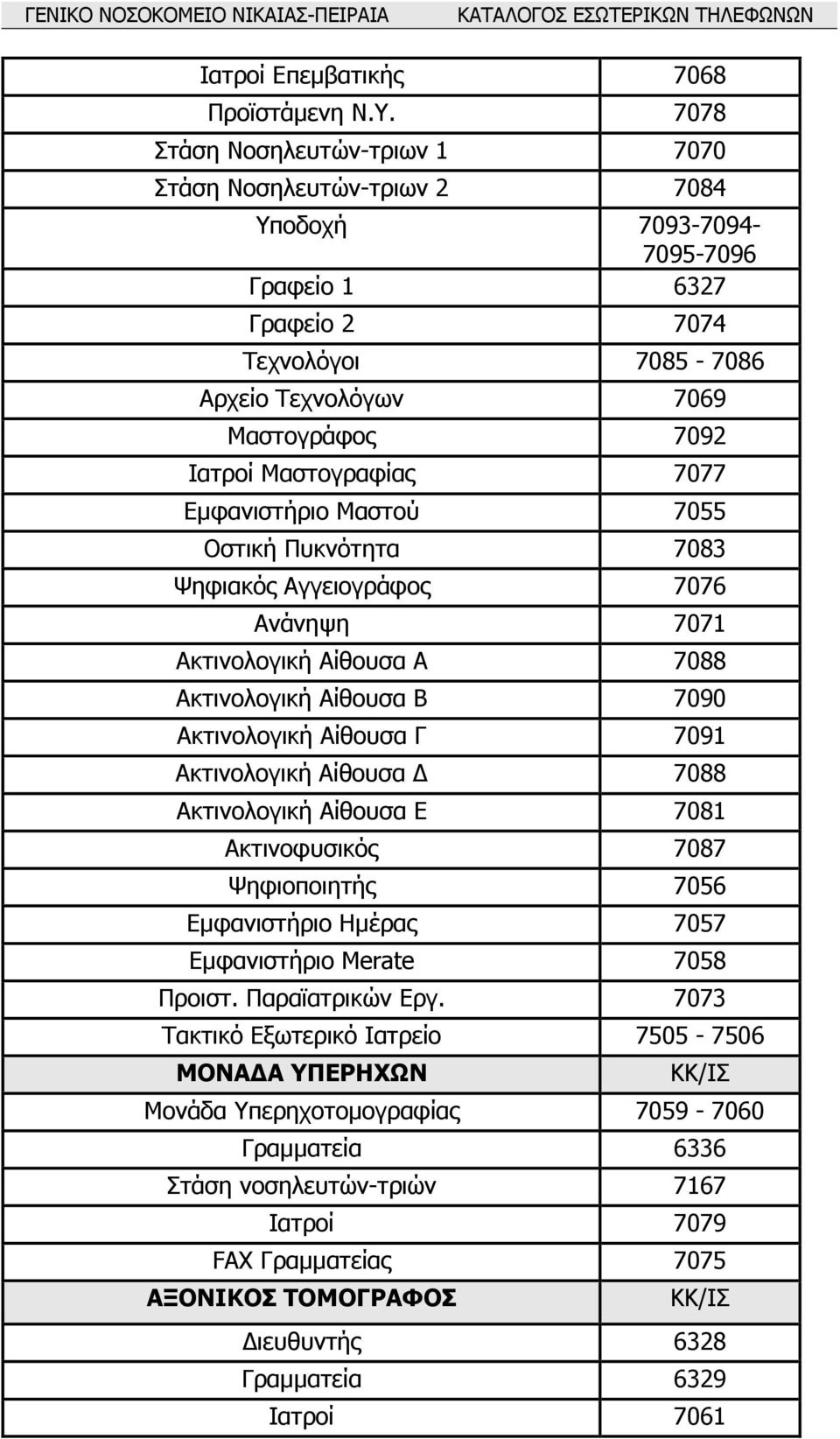 Μαστογραφίας 7077 Εµφανιστήριο Μαστού 7055 Οστική Πυκνότητα 7083 Ψηφιακός Αγγειογράφος 7076 Ανάνηψη 7071 Ακτινολογική Αίθουσα Α 7088 Ακτινολογική Αίθουσα Β 7090 Ακτινολογική Αίθουσα Γ 7091