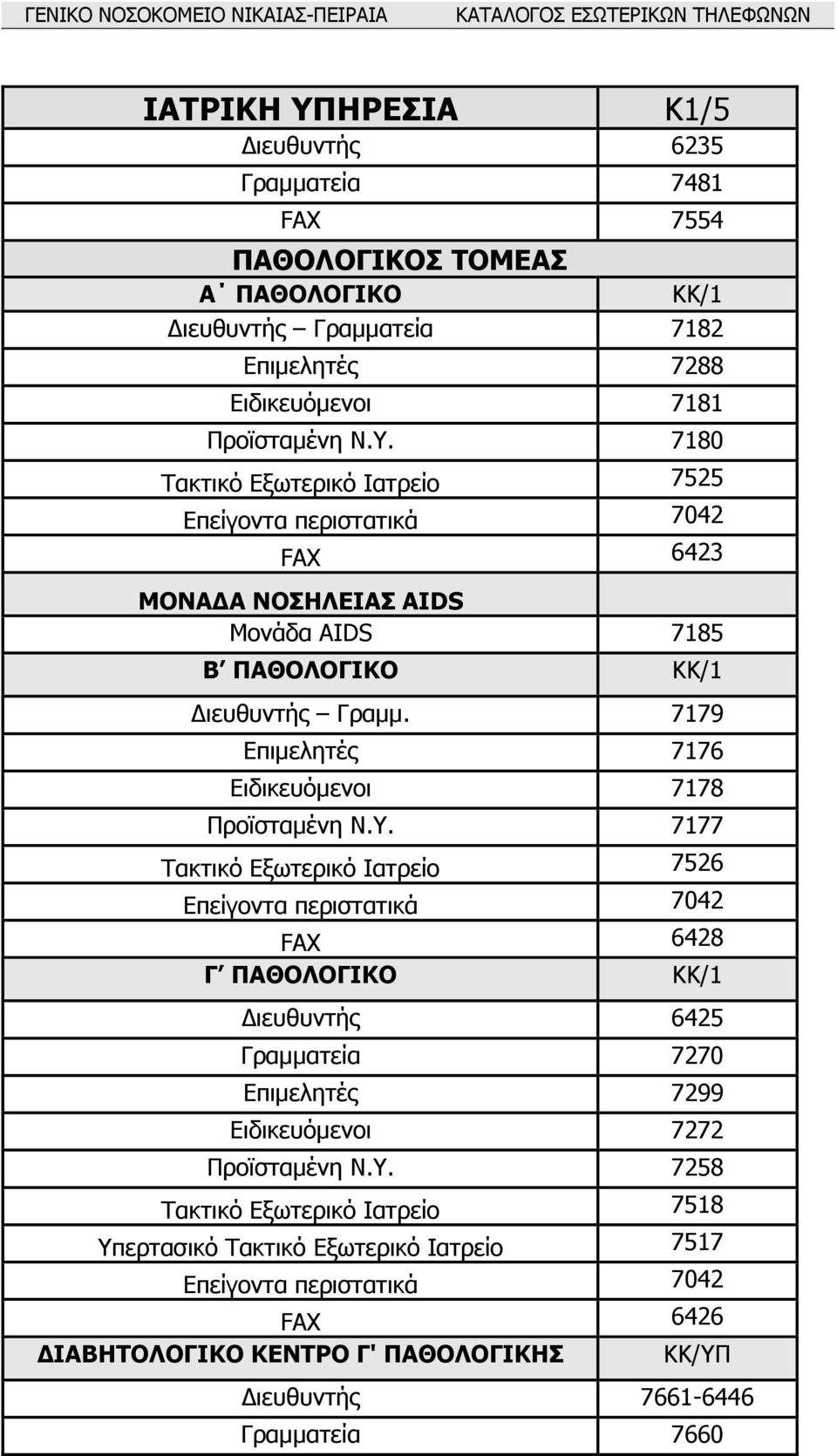 7177 Τακτικό Εξωτερικό Ιατρείο 7526 Επείγοντα περιστατικά 7042 FAX 6428 Γ ΠΑΘΟΛΟΓΙΚΟ ΚΚ/1 ιευθυντής 6425 Γραµµατεία 7270 Επιµελητές 7299 Ειδικευόµενοι 7272 Προϊσταµένη Ν.Υ.