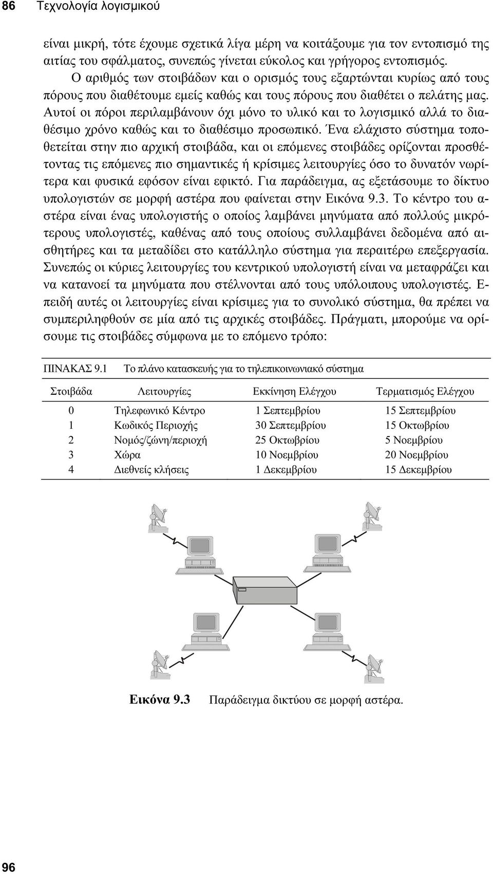 Αυτοί οι πόροι περιλαµβάνουν όχι µόνο το υλικό και το λογισµικό αλλά το διαθέσιµο χρόνο καθώς και το διαθέσιµο προσωπικό.