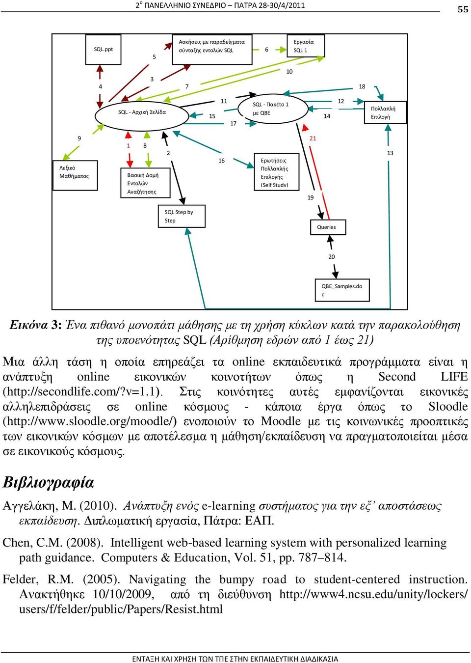 Αναηιτθςθσ 2 16 Ερωτιςεισ Πολλαπλισ Επιλογισ (Self Study) 21 19 13 SQL Step by Step Queries 20 QBE_Samples.