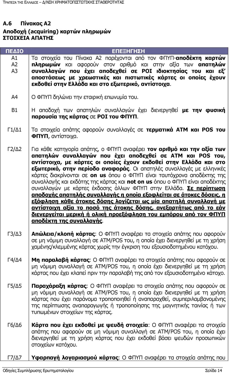 ζηελ Διιάδα θαη ζην εμσηεξηθφ, αληίζηνηρα. Ο ΦΠΤΠ δειψλεη ηελ εηαηξηθή επσλπκία ηνπ. Ζ απνδνρή ησλ απαηειψλ ζπλαιιαγψλ έρεη δηελεξγεζεί κε ηελ θπζηθή παξνπζία ηεο θάξηαο ζε POI ηνπ ΦΞΞ.