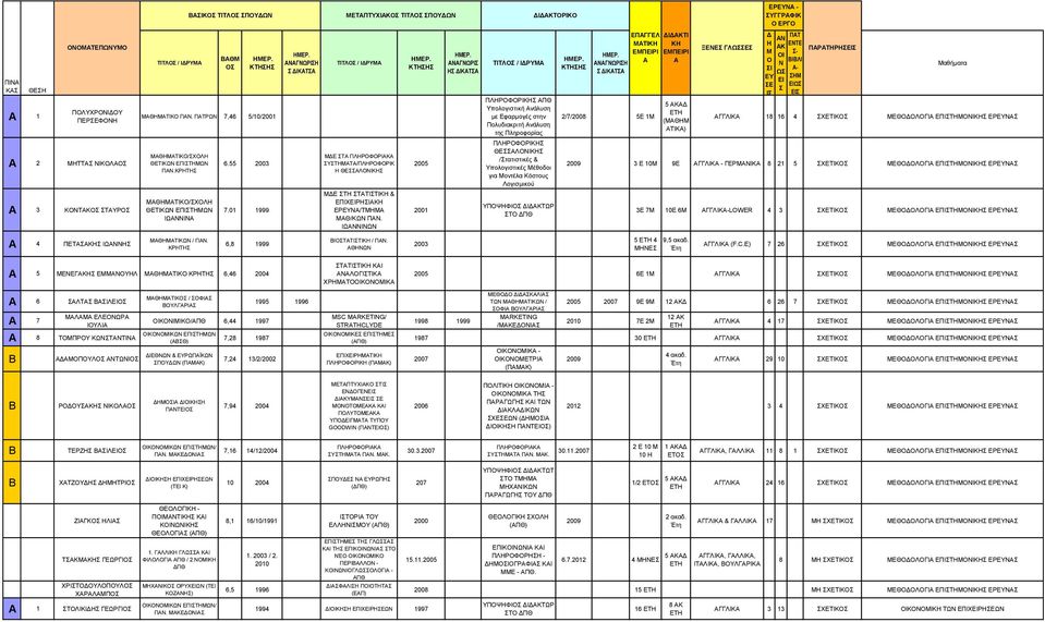 ΙΩΙΩ 2005 ΓΩΡΙ ΙΚΤ ΠΛΡΦΡΙΚ ΠΘ Υπολογιστική νάλυση με Εφαρμογές στην Πολυδιακριτή νάλυση της Πληροφορίας ΠΛΡΦΡΙΚ ΘΕΛΚ /τατιστικές & Υπολογιστικές έθοδοι για οντέλα Κόστους Λογισμικού ΥΠΨΦΙ ΙΚΤΩΡ Τ ΠΘ