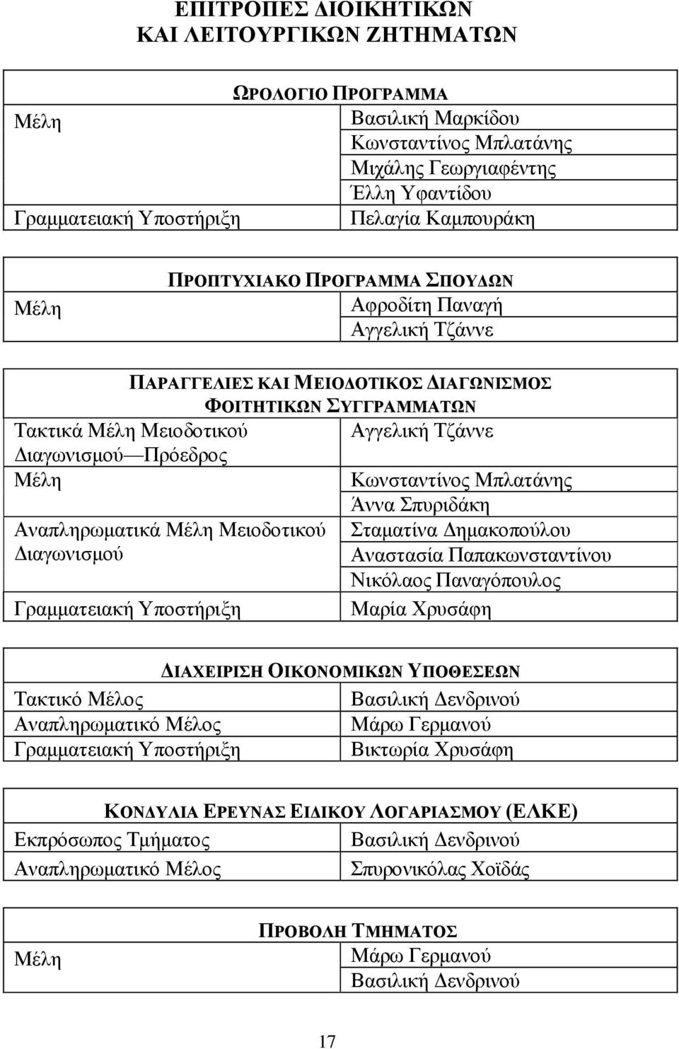 Κωνσταντίνος Μπλατάνης Αναπληρωματικά Μέλη Μειοδοτικού Διαγωνισμού Γραμματειακή Υποστήριξη Άννα Σπυριδάκη Σταματίνα Δημακοπούλου Αναστασία Παπακωνσταντίνου Νικόλαος Παναγόπουλος Μαρία Χρυσάφη