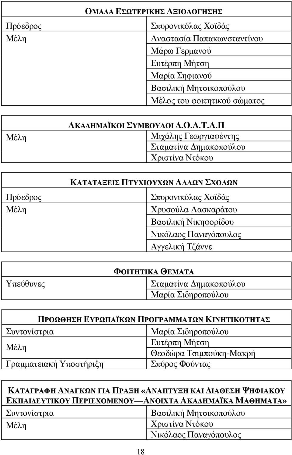 Νικηφορίδου Νικόλαος Παναγόπουλος Αγγελική Τζάννε Υπεύθυνες ΦΟΙΤΗΤΙΚΑ ΘΕΜΑΤΑ Σταματίνα Δημακοπούλου Μαρία Σιδηροπούλου ΠΡΟΩΘΗΣΗ ΕΥΡΩΠΑΪΚΩΝ ΠΡΟΓΡΑΜΜΑΤΩΝ ΚΙΝΗΤΙΚΟΤΗΤΑΣ Συντονίστρια Μαρία Σιδηροπούλου