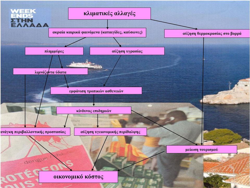 ύδατα εμφάνιση τροπικών ασθενειών κίνδυνοςεπιδημιών ανάγκη