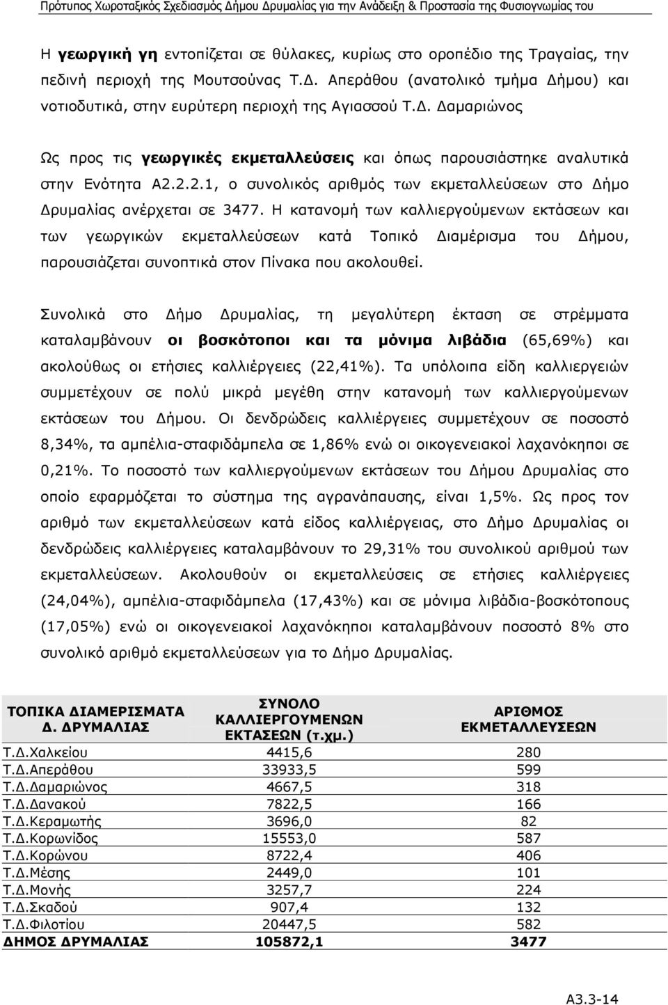 Η κατανοµή των καλλιεργούµενων εκτάσεων και των γεωργικών εκµεταλλεύσεων κατά Τοπικό ιαµέρισµα του ήµου, παρουσιάζεται συνοπτικά στον Πίνακα που ακολουθεί.