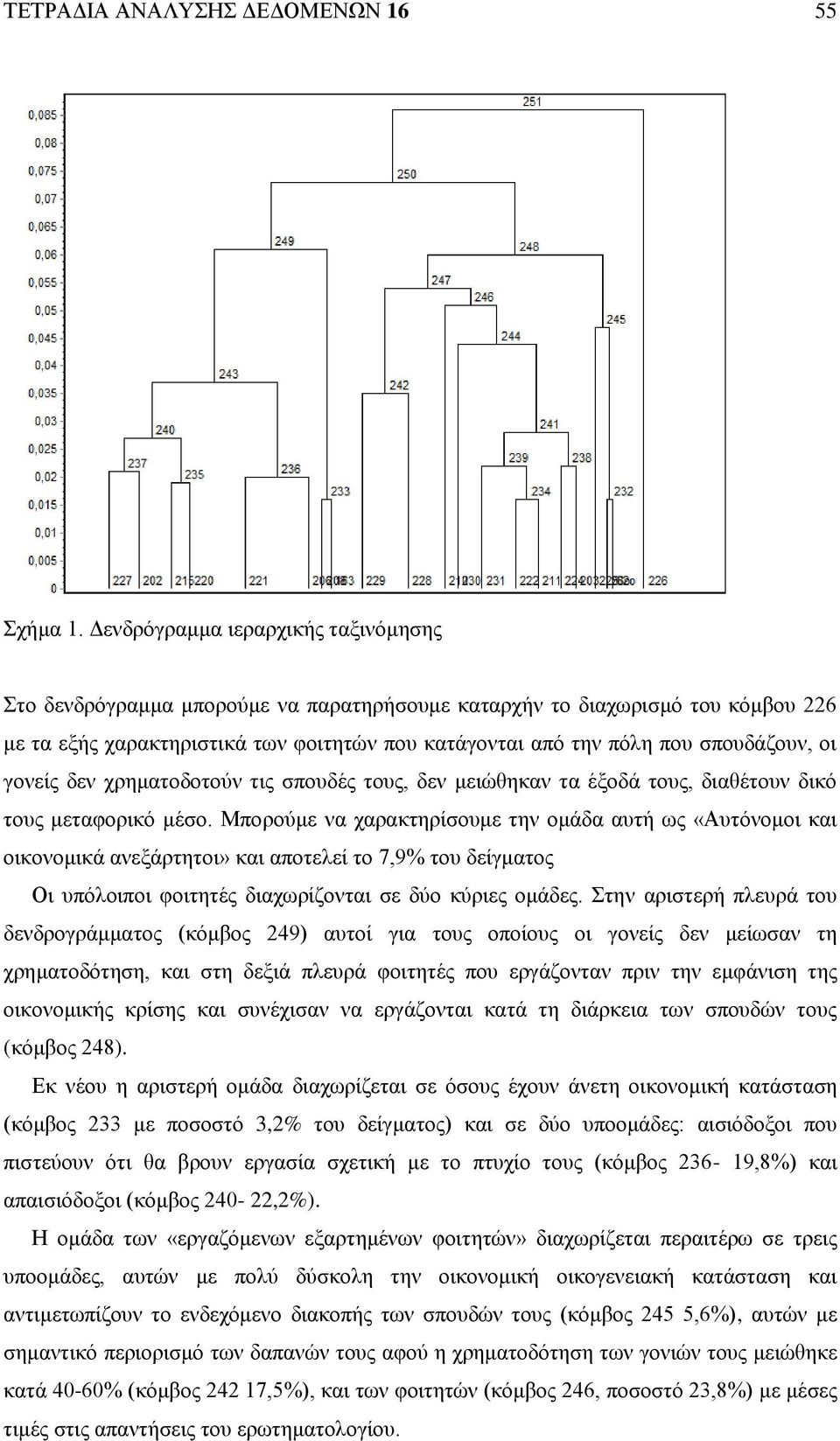 οι γονείς δεν χρηματοδοτούν τις σπουδές τους, δεν μειώθηκαν τα έξοδά τους, διαθέτουν δικό τους μεταφορικό μέσο.