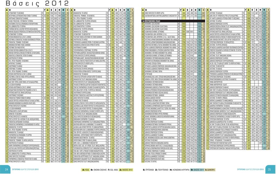 354 ΠΟΛΙΤΙΣΜΙΚΗΣ ΤΕΧ/ΓΙΑΣ & ΕΠΙΚΟΙΝΩΝΙΑΣ ΑΙΓΑΙΟΥ(ΜΥΤΙΛΗΝΗ) ΑΕΙ 10514 10393 7455 10298 11123-609 445 ΠΟΛ.