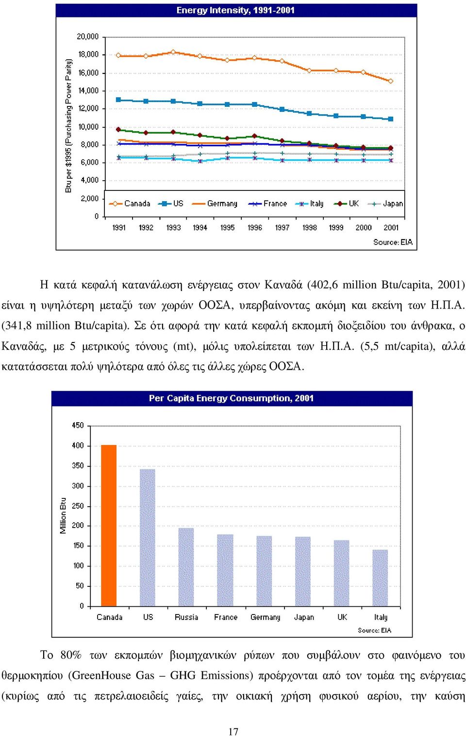 Το 80% των εκποµπών βιοµηχανικών ρύπων που συµβάλουν στο φαινόµενο του θερµοκηπίου (GreenHouse Gas GHG Emissions) προέρχονται από τον τοµέα της ενέργειας